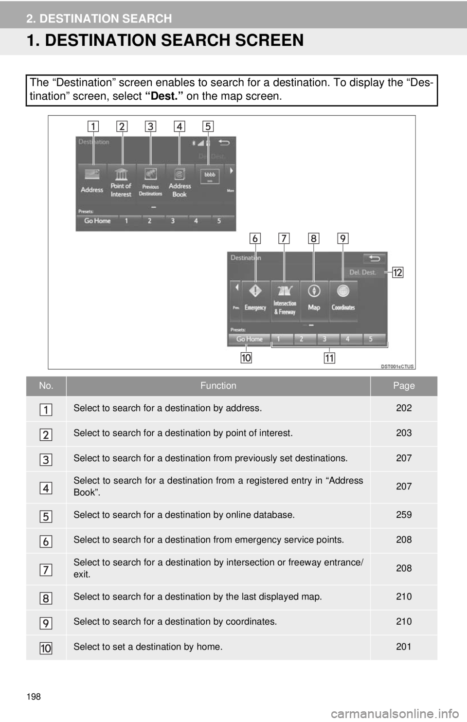 TOYOTA TACOMA 2014 Accessories, Audio & Navigation (in English) 198
2. DESTINATION SEARCH
1. DESTINATION SEARCH SCREEN
The “Destination” screen enables to search for a destination. To display the “Des-
tination” screen, select “Dest.” on the map screen TOYOTA TACOMA 2014 Accessories, Audio & Navigation (in English) 198
2. DESTINATION SEARCH
1. DESTINATION SEARCH SCREEN
The “Destination” screen enables to search for a destination. To display the “Des-
tination” screen, select “Dest.” on the map screen