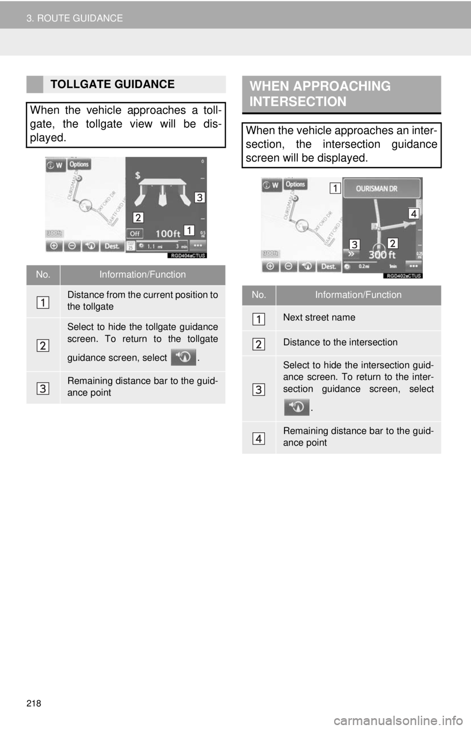 TOYOTA TACOMA 2014 Accessories, Audio & Navigation (in English) 218
3. ROUTE GUIDANCE
TOLLGATE GUIDANCE
When the vehicle approaches a toll-
gate, the tollgate view will be dis-
played.
No.Information/Function
Distance from the current position to
the tollgate
Sele TOYOTA TACOMA 2014 Accessories, Audio & Navigation (in English) 218
3. ROUTE GUIDANCE
TOLLGATE GUIDANCE
When the vehicle approaches a toll-
gate, the tollgate view will be dis-
played.
No.Information/Function
Distance from the current position to
the tollgate
Sele