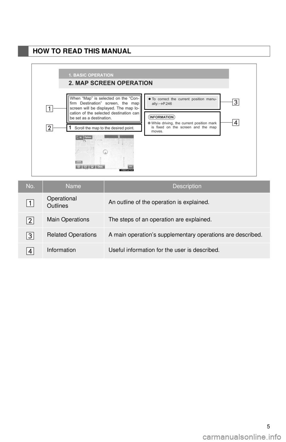 TOYOTA TACOMA 2014 Accessories, Audio & Navigation (in English) 5
HOW TO READ THIS MANUAL
No.NameDescription
Operational
OutlinesAn outline of the operation is explained.
Main OperationsThe steps of an operation are explained.
Related OperationsA main operation TOYOTA TACOMA 2014 Accessories, Audio & Navigation (in English) 5
HOW TO READ THIS MANUAL
No.NameDescription
Operational
OutlinesAn outline of the operation is explained.
Main OperationsThe steps of an operation are explained.
Related OperationsA main operation