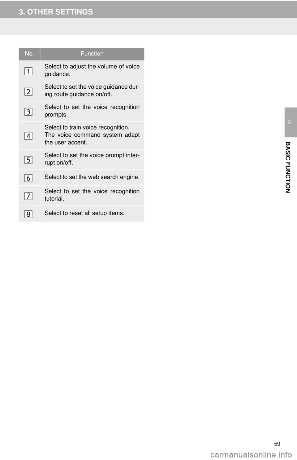 TOYOTA TACOMA 2014  Accessories, Audio & Navigation (in English) 59
3. OTHER SETTINGS
2
BASIC FUNCTION
No.Function
Select to adjust the volume of voice
guidance.
Select to set the voice guidance dur-
ing route guidance on/off.
Select to set the voice recognition
pr