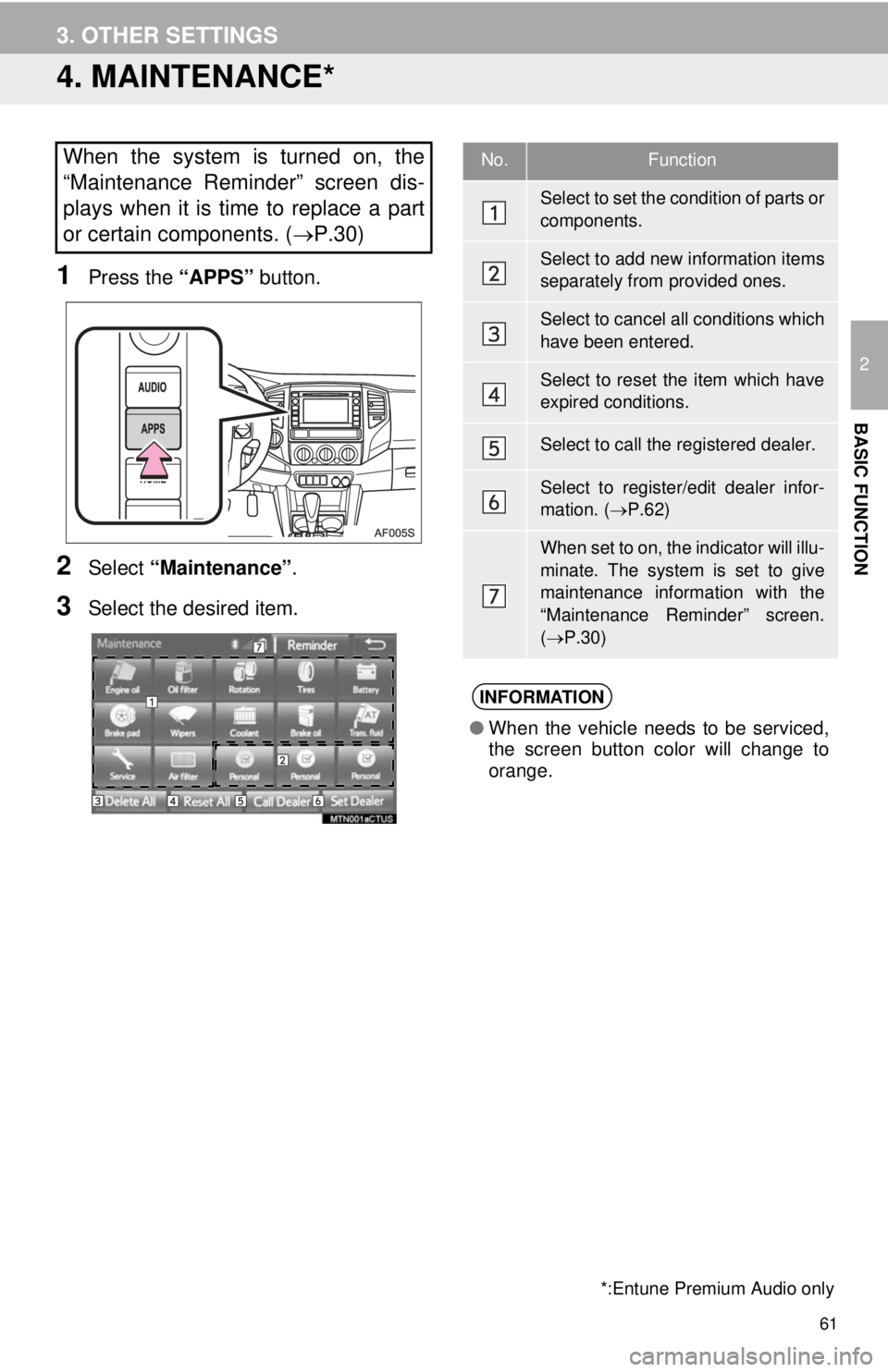 TOYOTA TACOMA 2014 Accessories, Audio & Navigation (in English) 61
3. OTHER SETTINGS
2
BASIC FUNCTION
4. MAINTENANCE*
1Press the “APPS” button.
2Select “Maintenance”.
3Select the desired item.
When the system is turned on, the
“Maintenance Reminder” s TOYOTA TACOMA 2014 Accessories, Audio & Navigation (in English) 61
3. OTHER SETTINGS
2
BASIC FUNCTION
4. MAINTENANCE*
1Press the “APPS” button.
2Select “Maintenance”.
3Select the desired item.
When the system is turned on, the
“Maintenance Reminder” s