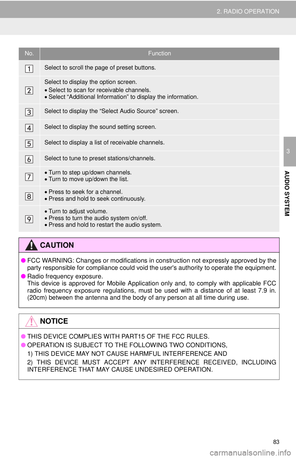TOYOTA TACOMA 2014 Accessories, Audio & Navigation (in English) 83
2. RADIO OPERATION
3
AUDIO SYSTEM
No.Function
Select to scroll the page of preset buttons.
Select to display the option screen.
Select to scan for receivable channels.
Select “Additional In TOYOTA TACOMA 2014 Accessories, Audio & Navigation (in English) 83
2. RADIO OPERATION
3
AUDIO SYSTEM
No.Function
Select to scroll the page of preset buttons.
Select to display the option screen.
Select to scan for receivable channels.
Select “Additional In