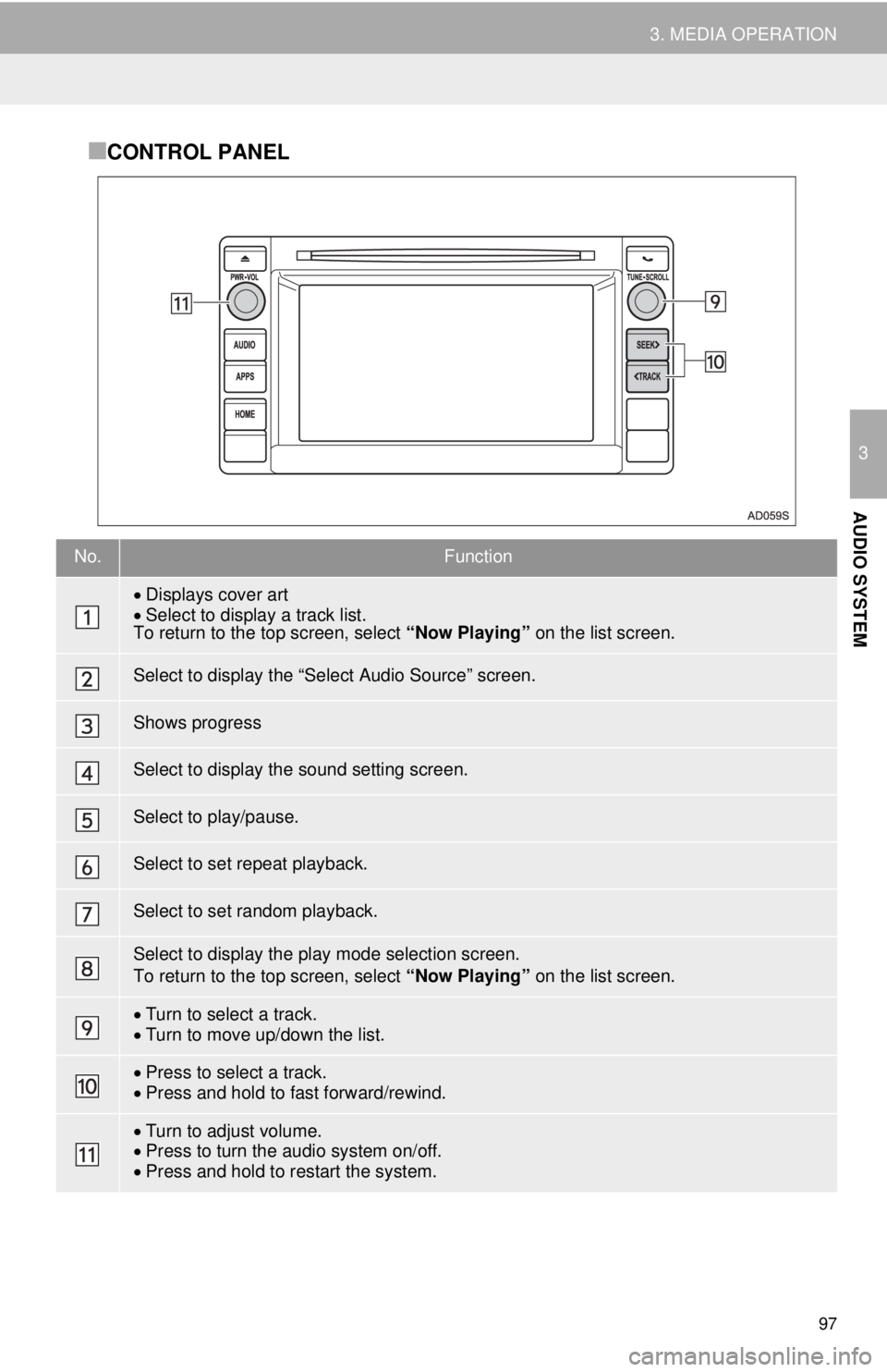 TOYOTA TACOMA 2014  Accessories, Audio & Navigation (in English) 97
3. MEDIA OPERATION
3
AUDIO SYSTEM
■CONTROL PANEL
No.Function
Displays cover art
Select to display a track list.
To return to the top screen, select “Now Playing” on the list screen.
Sel
