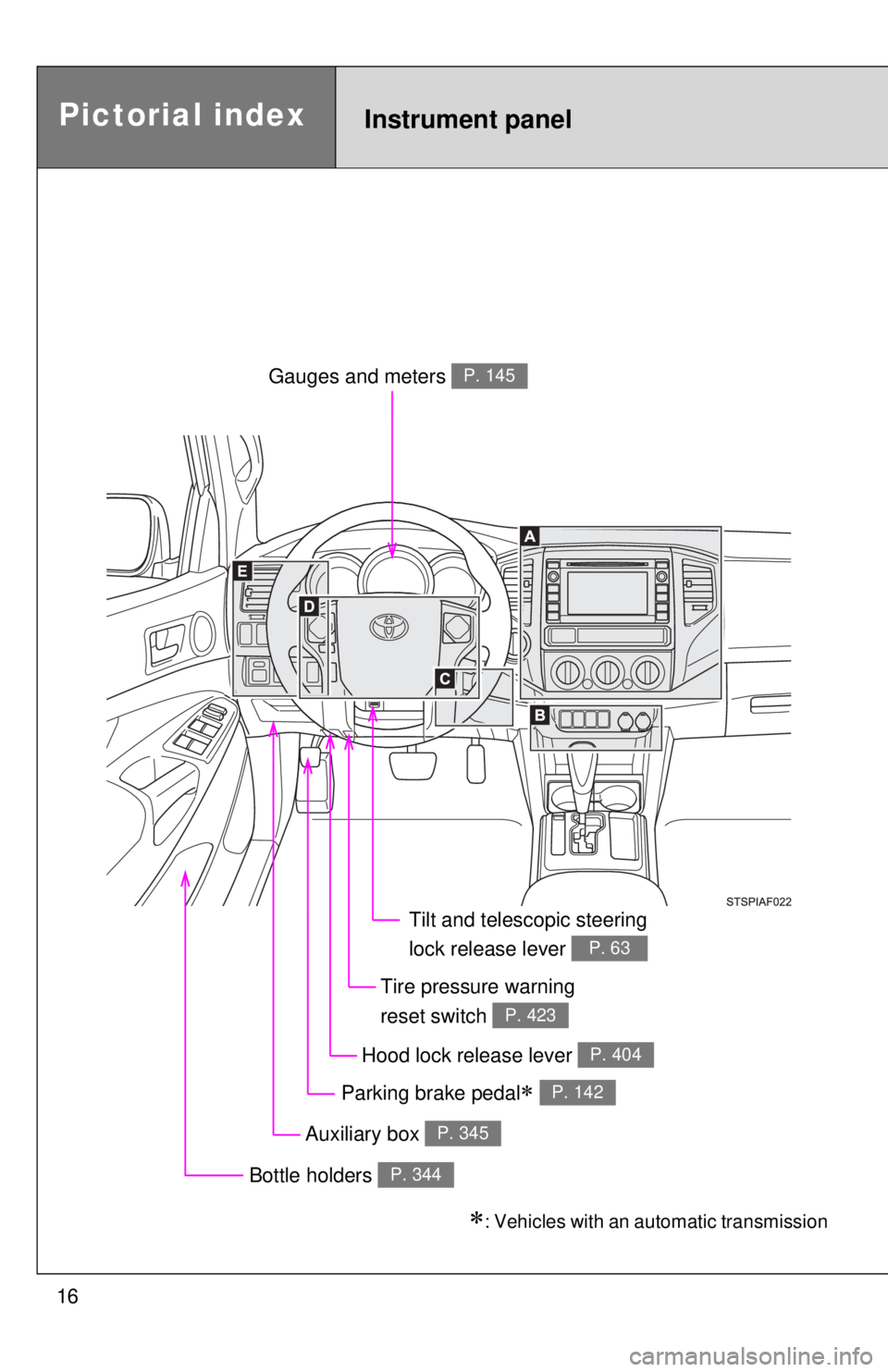 TOYOTA TACOMA 2015 Owners Manual (in English) 16
Pictorial indexInstrument panel
Auxiliary box P. 345
Gauges and meters P. 145
Hood lock release lever P. 404
Tilt and telescopic steering
lock release lever
P. 63
Bottle holders P. 344
Parking br TOYOTA TACOMA 2015 Owners Manual (in English) 16
Pictorial indexInstrument panel
Auxiliary box P. 345
Gauges and meters P. 145
Hood lock release lever P. 404
Tilt and telescopic steering
lock release lever
P. 63
Bottle holders P. 344
Parking br