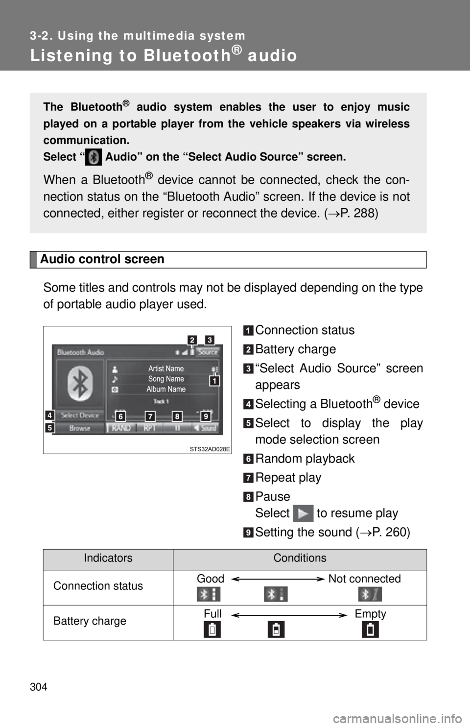 TOYOTA TACOMA 2015 Owners Manual (in English) 304
3-2. Using the multimedia system
Listening to Bluetooth® audio
Audio control screenSome titles and controls may not be displayed depending on the type
of portable audio player used. Connection st TOYOTA TACOMA 2015 Owners Manual (in English) 304
3-2. Using the multimedia system
Listening to Bluetooth® audio
Audio control screenSome titles and controls may not be displayed depending on the type
of portable audio player used. Connection st