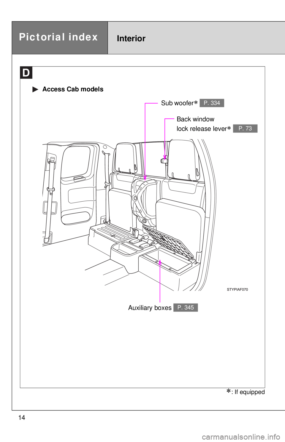TOYOTA TACOMA 2015   (in English) User Guide 14
Auxiliary boxes P. 345
 Access Cab models
Back window 
lock release lever
 P. 73
Sub woofer P. 334
: If equipped
Pictorial indexInterior 