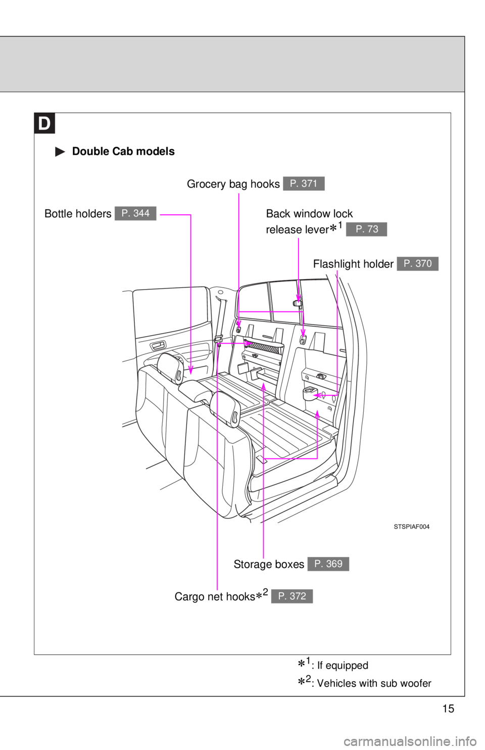 TOYOTA TACOMA 2015   (in English) User Guide 15
 Double Cab models
Cargo net hooks2 P. 372
Bottle holders P. 344
Grocery bag hooks P. 371
Back window lock 
release lever
1 P. 73
Flashlight holder P. 370
Storage boxes P. 369
2: Vehicles 