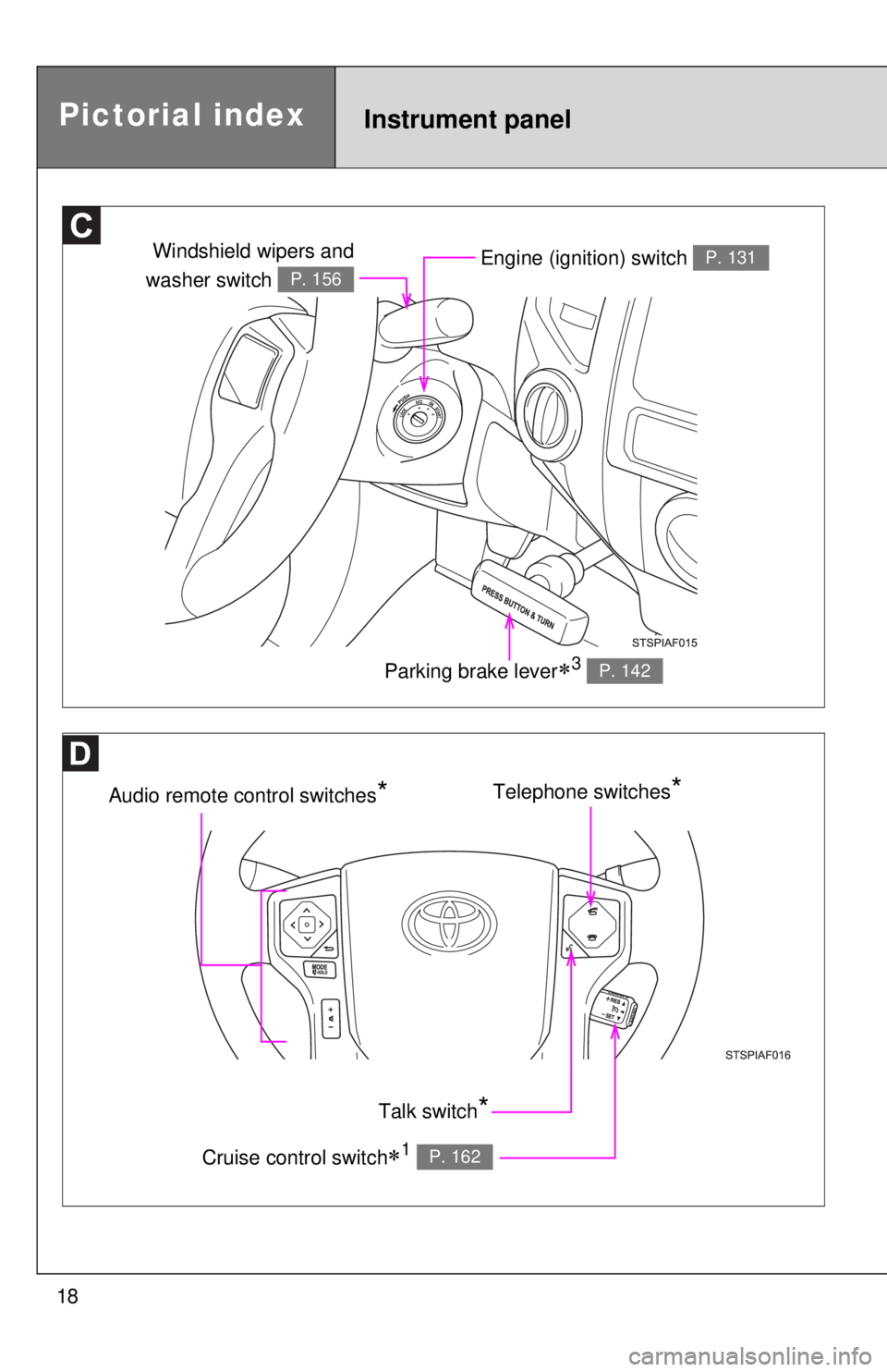 TOYOTA TACOMA 2015   (in English) User Guide 18
Engine (ignition) switch P. 131
Audio remote control switches*
Windshield wipers and
washer switch 
P. 156
Parking brake lever3 P. 142
Telephone switches*
Talk switch*
Cruise control switch1 