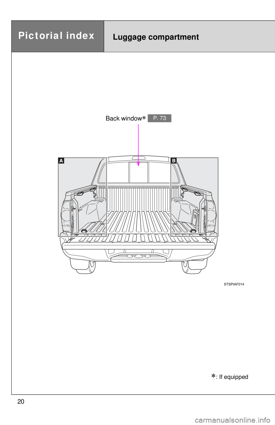 TOYOTA TACOMA 2015   (in English) User Guide 20
Pictorial indexLuggage compartment
Back window P. 73
: If equipped 
