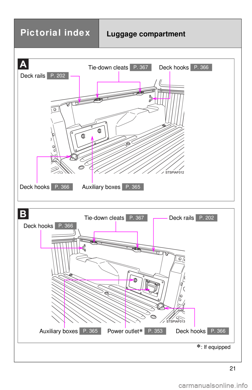 TOYOTA TACOMA 2015   (in English) Owners Manual 21
Pictorial indexLuggage compartment
Deck rails P. 202
Tie-down cleats P. 367Deck hooks P. 366
Auxiliary boxes P. 365Deck hooks P. 366
Deck hooks P. 366
Tie-down cleats P. 367Deck rails P. 202
Auxili
