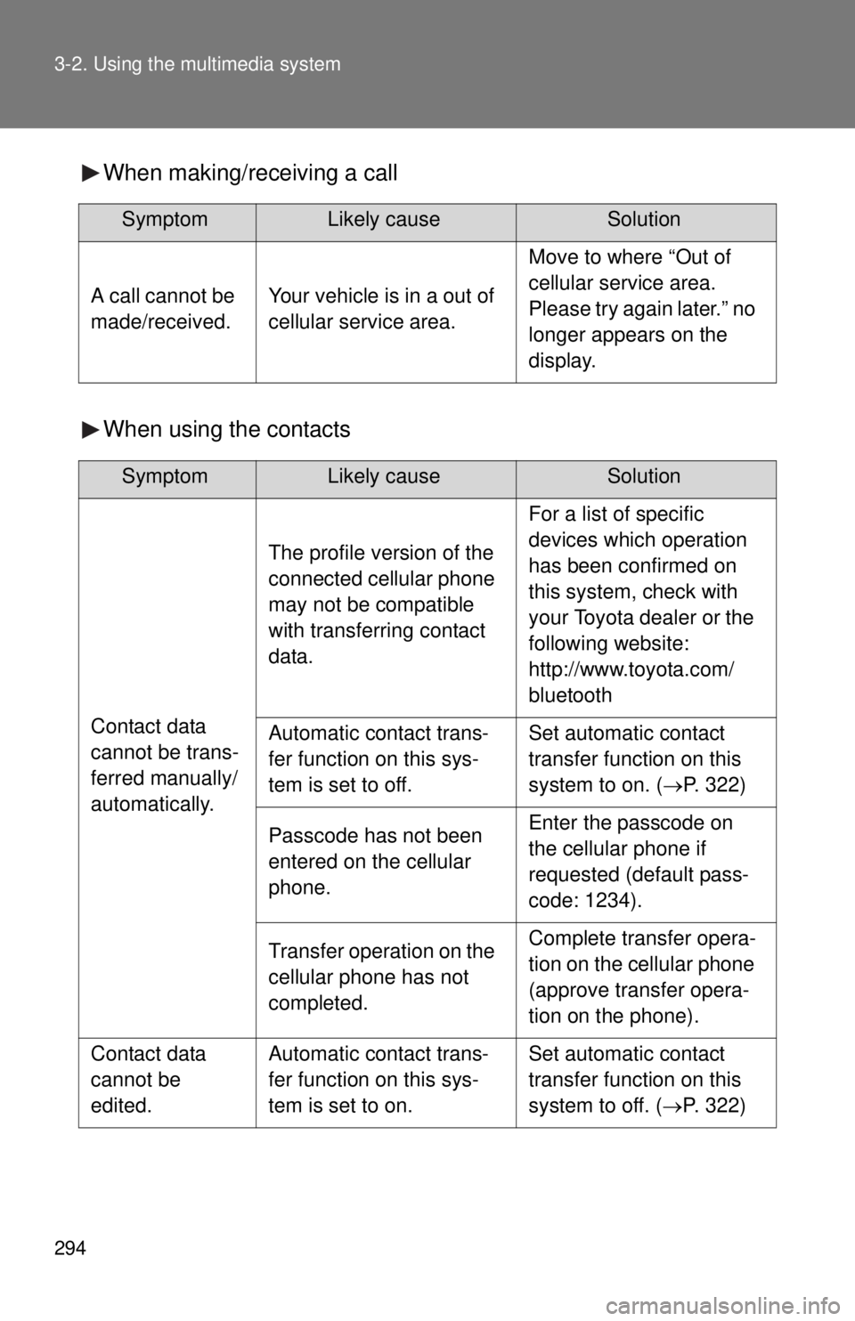 TOYOTA TACOMA 2015  Owners Manual (in English) 294 3-2. Using the multimedia system
When making/receiving a call
When using the contacts
SymptomLikely causeSolution
A call cannot be 
made/received.Your vehicle is in a out of 
cellular service area