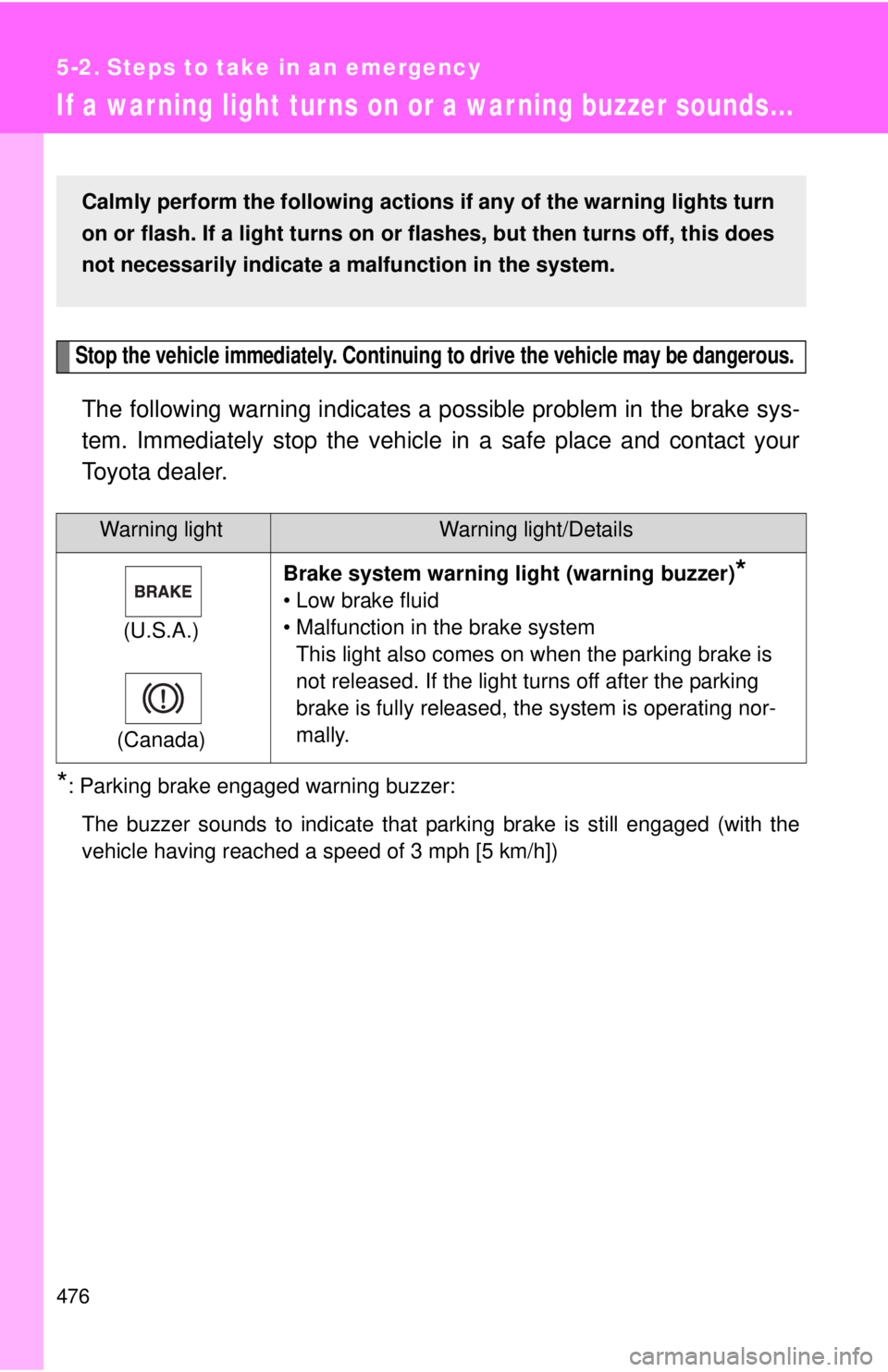 TOYOTA TACOMA 2015  Owners Manual (in English) 476
5-2. Steps to take in an emergency
If a war ning light tur ns on or a war ning buzzer sounds...
Stop the vehicle immediately. Continuing to drive the vehicle may be dangerous.
The following warnin