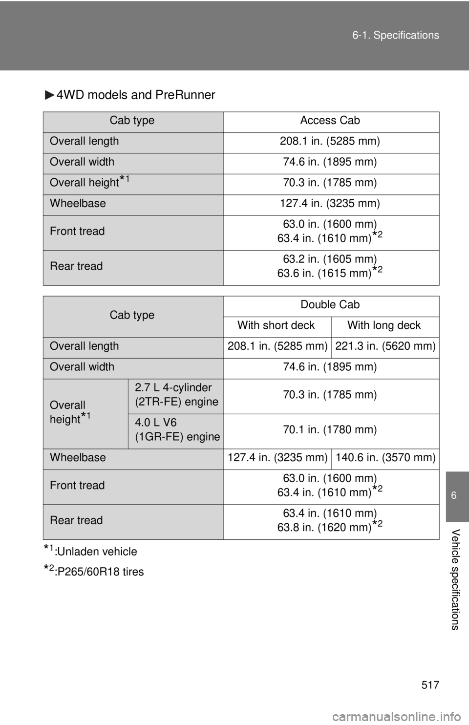 TOYOTA TACOMA 2015  Owners Manual (in English) 517
6-1. Specifications
6
Vehicle specifications
4WD models and PreRunner
*1:Unladen vehicle
*2:P265/60R18 tires
Cab typeAccess Cab
Overall length
208.1 in. (5285 mm)
Overall width 74.6 in. (1895 mm)
