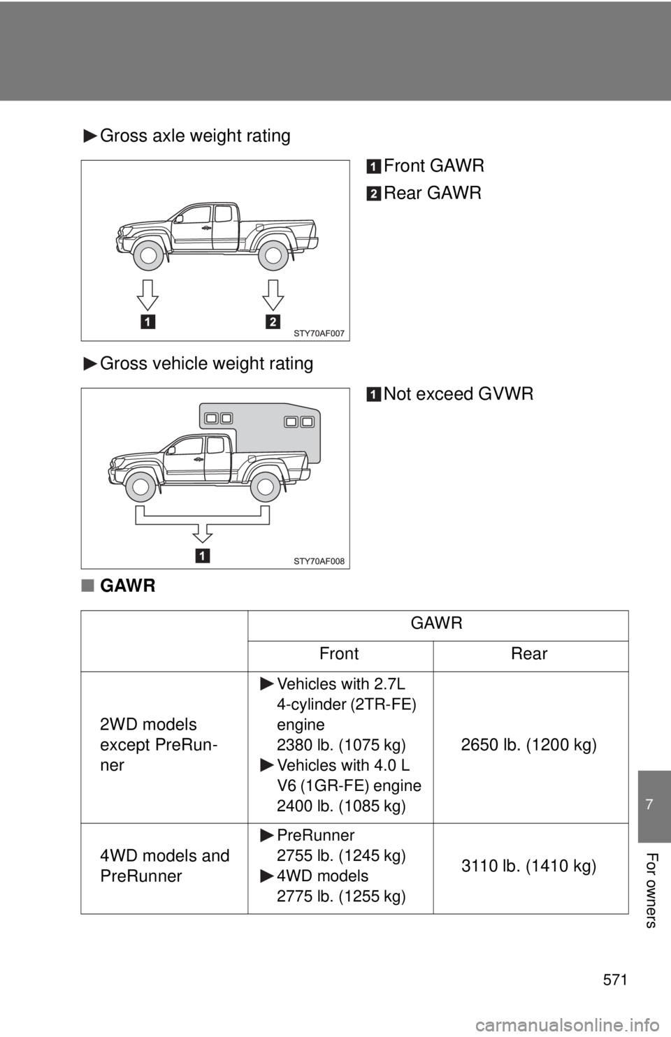 TOYOTA TACOMA 2015 Owners Manual (in English) 571
7
For owners
Gross axle weight ratingFront GAWR
Rear GAWR
Gross vehicle weight rating Not exceed GVWR
■ GAWR
GAWR
Front Rear
2WD models
except PreRun-
ner
Vehicles with 2.7L
4-cylinder (2TR-FE TOYOTA TACOMA 2015 Owners Manual (in English) 571
7
For owners
Gross axle weight ratingFront GAWR
Rear GAWR
Gross vehicle weight rating Not exceed GVWR
■ GAWR
GAWR
Front Rear
2WD models
except PreRun-
ner
Vehicles with 2.7L
4-cylinder (2TR-FE