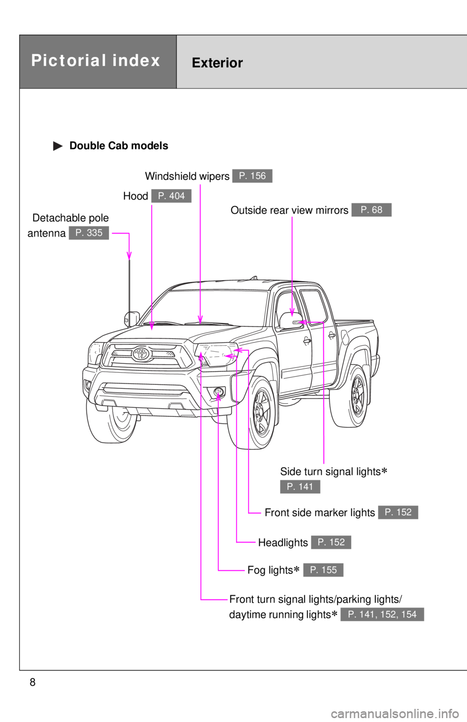 TOYOTA TACOMA 2015 Owners Manual (in English) 8
Pictorial indexExterior
Double Cab models
Headlights P. 152
Hood P. 404
Windshield wipers P. 156
Front side marker lights P. 152
Outside rear view mirrors P. 68
Front turn signal lights/parking lig TOYOTA TACOMA 2015 Owners Manual (in English) 8
Pictorial indexExterior
Double Cab models
Headlights P. 152
Hood P. 404
Windshield wipers P. 156
Front side marker lights P. 152
Outside rear view mirrors P. 68
Front turn signal lights/parking lig