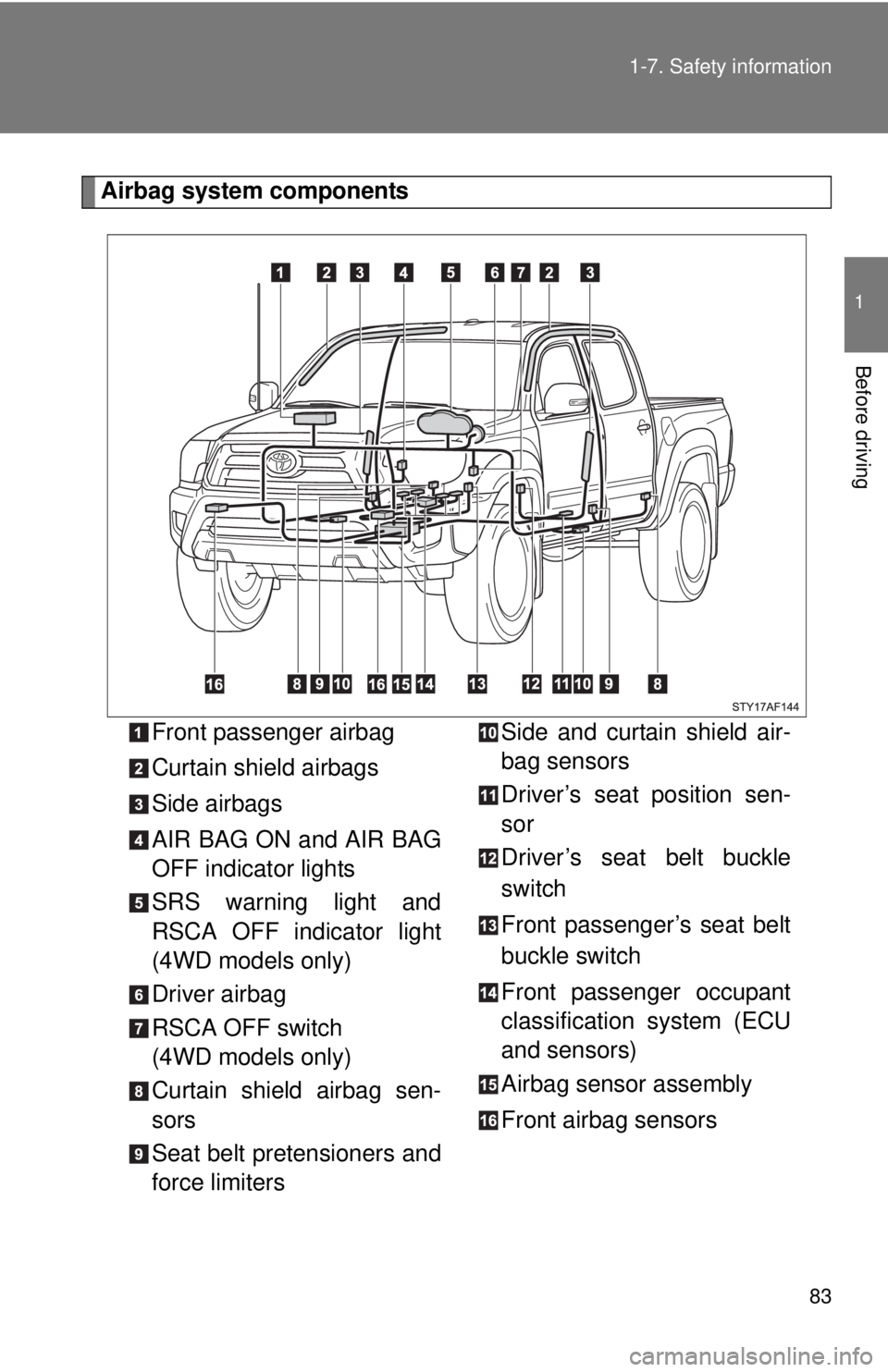 TOYOTA TACOMA 2015 (in English) Manual Online 83
1-7. Safety information
1
Before driving
Airbag system components
Front passenger airbag
Curtain shield airbags
Side airbags
AIR BAG ON and AIR BAG
OFF indicator lights
SRS warning light and
RSCA O TOYOTA TACOMA 2015 (in English) Manual Online 83
1-7. Safety information
1
Before driving
Airbag system components
Front passenger airbag
Curtain shield airbags
Side airbags
AIR BAG ON and AIR BAG
OFF indicator lights
SRS warning light and
RSCA O