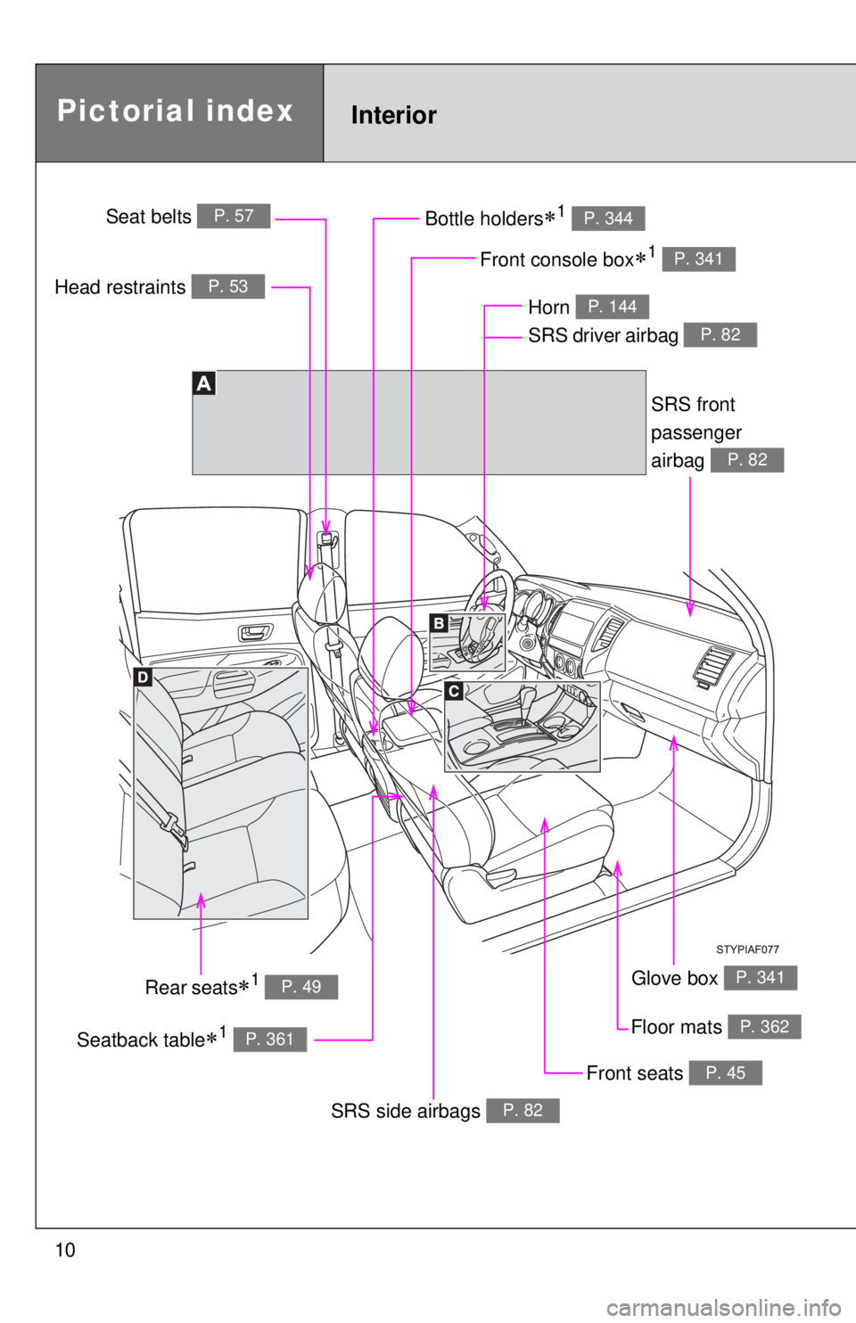 TOYOTA TACOMA 2015  Owners Manual (in English) 10
Pictorial indexInterior
Seat belts P. 57
Head restraints P. 53
Bottle holders1 P. 344
Seatback table1 P. 361
SRS side airbags P. 82
Floor mats P. 362
SRS front 
passenger
airbag 
P. 82
Rear s