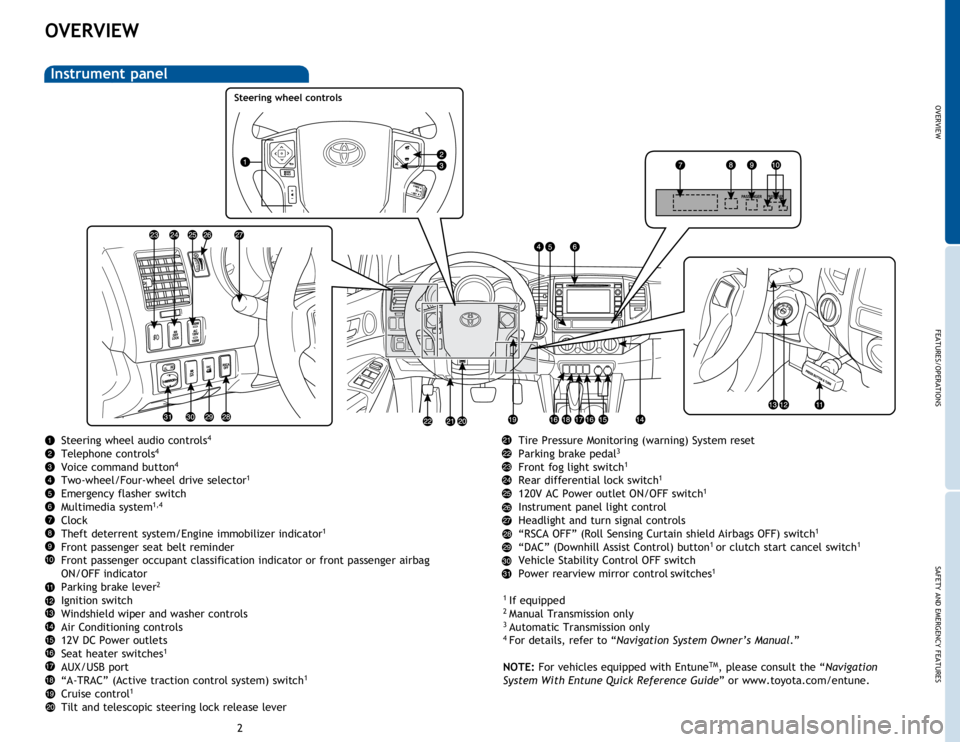 TOYOTA TACOMA 2015 Owners Manual (in English) OVERVIEW
FEATURES/OPERATIONS
SAFETY AND EMERGENCY FEATURES
23
OVERVIEW
Steering wheel audio controls4
Telephone controls4
Voice command button4
Two-wheel/Four-wheel drive selector1
Emergency flasher s TOYOTA TACOMA 2015 Owners Manual (in English) OVERVIEW
FEATURES/OPERATIONS
SAFETY AND EMERGENCY FEATURES
23
OVERVIEW
Steering wheel audio controls4
Telephone controls4
Voice command button4
Two-wheel/Four-wheel drive selector1
Emergency flasher s