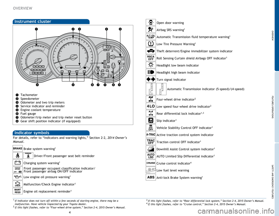TOYOTA TACOMA 2015 Owners Manual (in English) OVERVIEW
FEATURES/OPERATIONS
SAFETY AND EMERGENCY FEATURES
45
OVERVIEW
Tachometer
Speedometer
Odometer and two trip meters
Service indicator and reminder
Engine coolant temperature
Fuel gauge
Odomet TOYOTA TACOMA 2015 Owners Manual (in English) OVERVIEW
FEATURES/OPERATIONS
SAFETY AND EMERGENCY FEATURES
45
OVERVIEW
Tachometer
Speedometer
Odometer and two trip meters
Service indicator and reminder
Engine coolant temperature
Fuel gauge
Odomet