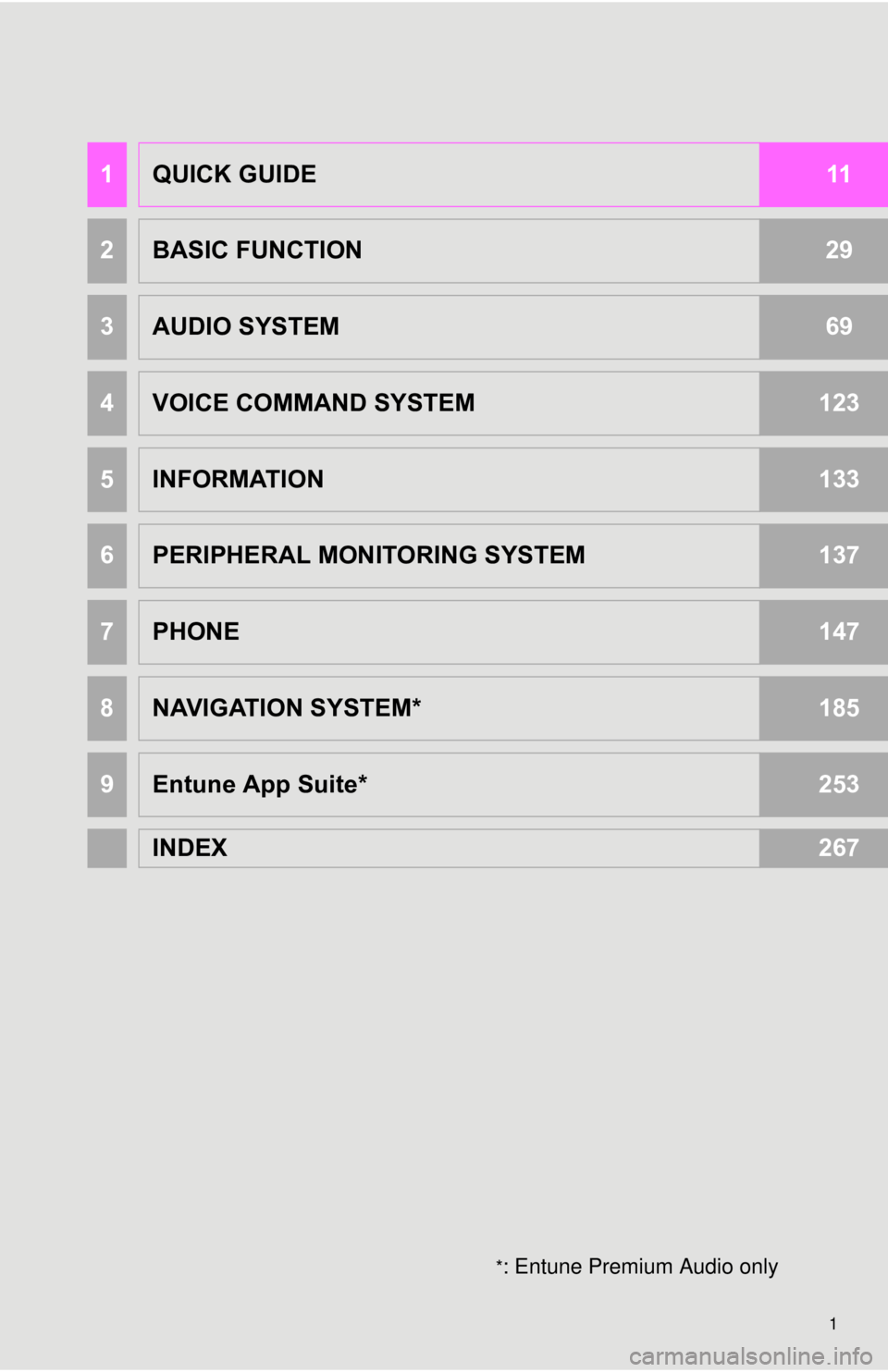 TOYOTA TACOMA 2015 Accessories, Audio & Navigation (in English) 1
*: Entune Premium Audio only
1QUICK GUIDE11
2BASIC FUNCTION29
3AUDIO SYSTEM69
4VOICE COMMAND SYSTEM123
5INFORMATION133
6PERIPHERAL MONITORING SYSTEM137
7PHONE147
8NAVIGATION SYSTEM*185
9Entune App S TOYOTA TACOMA 2015 Accessories, Audio & Navigation (in English) 1
*: Entune Premium Audio only
1QUICK GUIDE11
2BASIC FUNCTION29
3AUDIO SYSTEM69
4VOICE COMMAND SYSTEM123
5INFORMATION133
6PERIPHERAL MONITORING SYSTEM137
7PHONE147
8NAVIGATION SYSTEM*185
9Entune App S