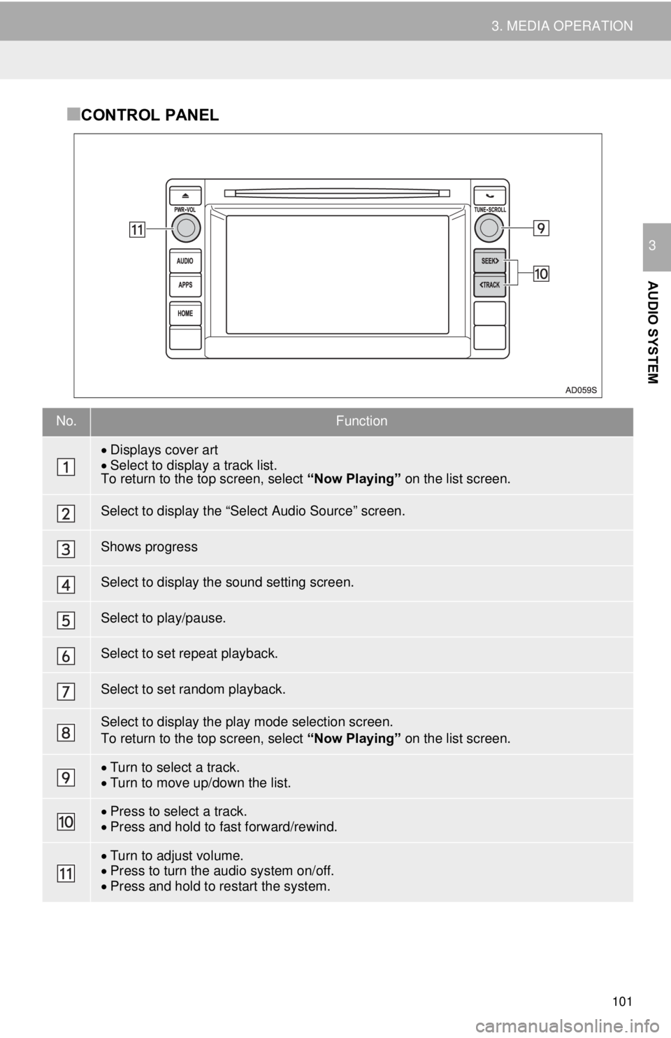 TOYOTA TACOMA 2015 Accessories, Audio & Navigation (in English) 101
3. MEDIA OPERATION
AUDIO SYSTEM
3
■CONTROL PANEL
No.Function
Displays cover art
Select to display a track list.
To return to the top screen, select “Now Playing” on the list screen.
TOYOTA TACOMA 2015 Accessories, Audio & Navigation (in English) 101
3. MEDIA OPERATION
AUDIO SYSTEM
3
■CONTROL PANEL
No.Function
Displays cover art
Select to display a track list.
To return to the top screen, select “Now Playing” on the list screen.