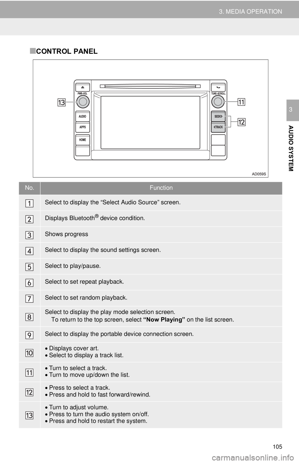 TOYOTA TACOMA 2015 Accessories, Audio & Navigation (in English) 105
3. MEDIA OPERATION
AUDIO SYSTEM
3
■CONTROL PANEL
No.Function
Select to display the “Select Audio Source” screen.
Displays Bluetooth® device condition.
Shows progress
Select to display the s TOYOTA TACOMA 2015 Accessories, Audio & Navigation (in English) 105
3. MEDIA OPERATION
AUDIO SYSTEM
3
■CONTROL PANEL
No.Function
Select to display the “Select Audio Source” screen.
Displays Bluetooth® device condition.
Shows progress
Select to display the s