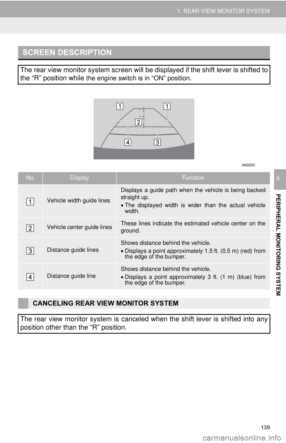 TOYOTA TACOMA 2015 Accessories, Audio & Navigation (in English) 139
1. REAR VIEW MONITOR SYSTEM
PERIPHERAL MONITORING SYSTEM
6
SCREEN DESCRIPTION
The rear view monitor system screen will be displayed if the shift lever is shifted to
the “R” position while
the TOYOTA TACOMA 2015 Accessories, Audio & Navigation (in English) 139
1. REAR VIEW MONITOR SYSTEM
PERIPHERAL MONITORING SYSTEM
6
SCREEN DESCRIPTION
The rear view monitor system screen will be displayed if the shift lever is shifted to
the “R” position while
the