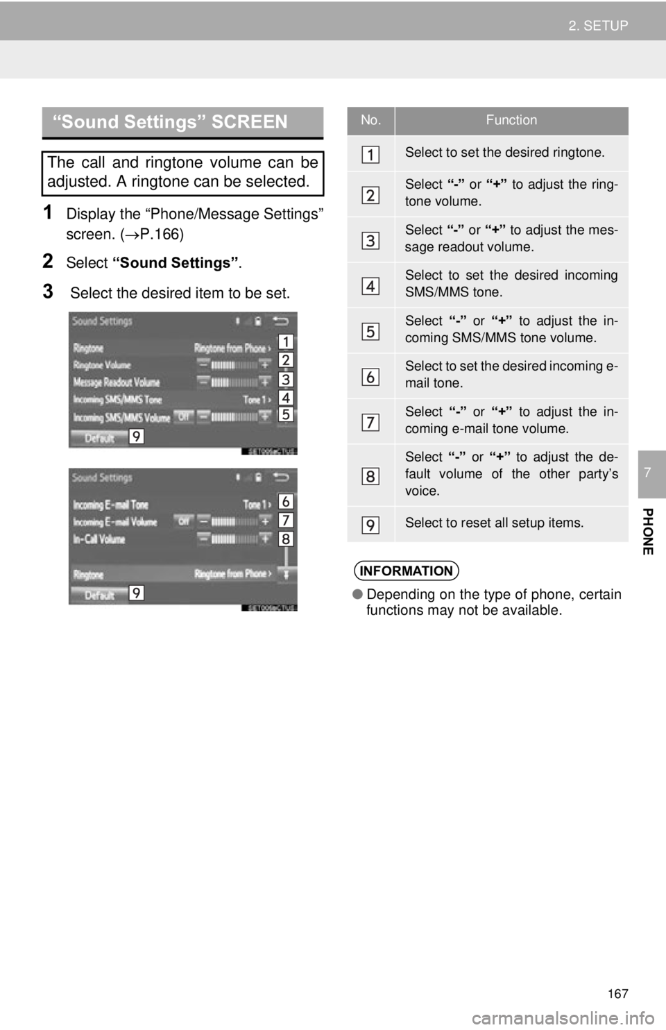 TOYOTA TACOMA 2015  Accessories, Audio & Navigation (in English) 167
2. SETUP
PHONE
7
1Display the “Phone/Message Settings”
screen. (P.166)
2Select “Sound Settings” .
3 Select the desired item to be set.
“Sound Settings” SCREEN 
The call and ringtone