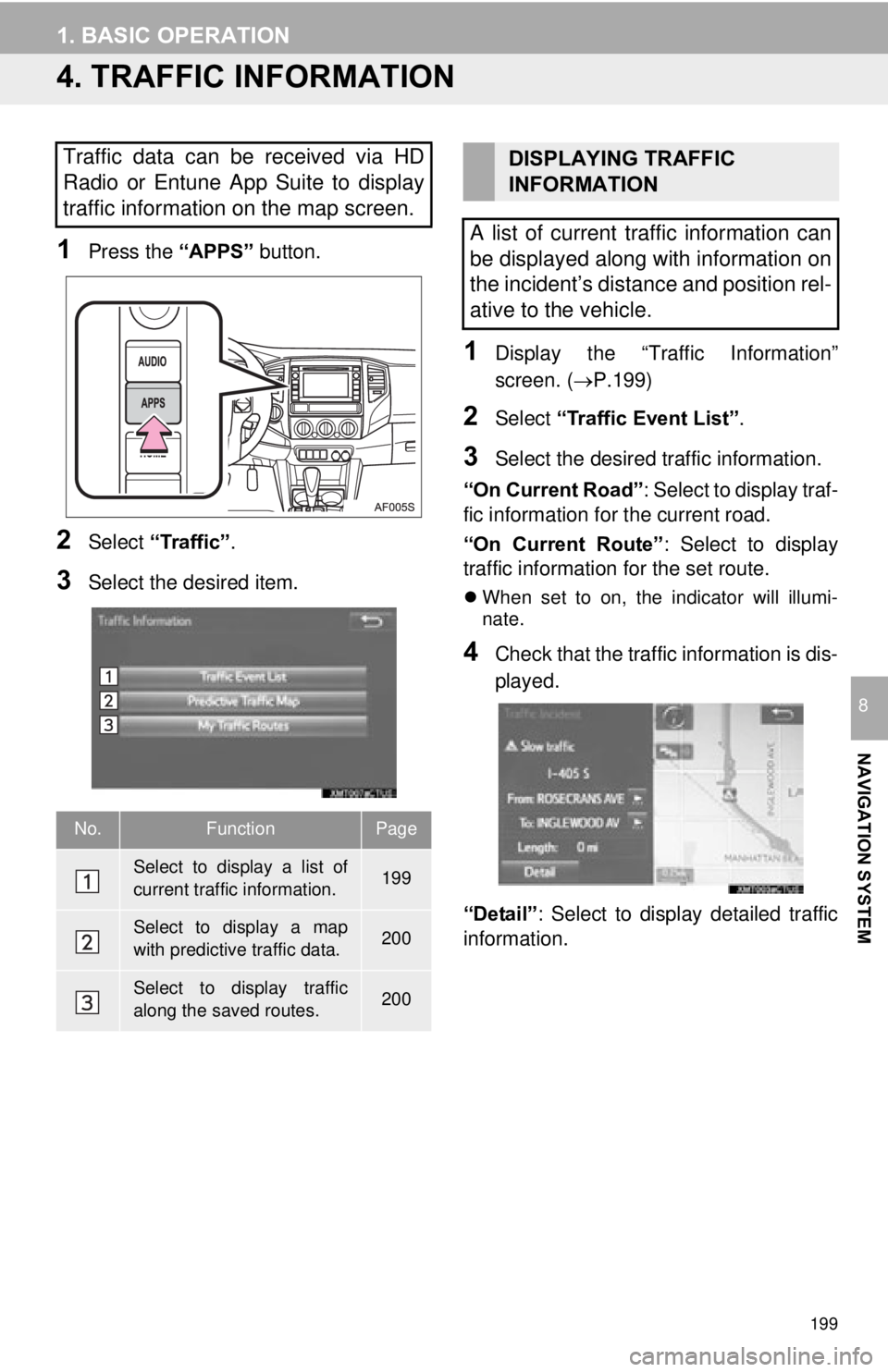 TOYOTA TACOMA 2015  Accessories, Audio & Navigation (in English) 199
1. BASIC OPERATION
NAVIGATION SYSTEM
8
4. TRAFFIC INFORMATION
1Press the “APPS” button.
2Select “Traffic” .
3Select the desired item.
1Display the “Traffic Information”
screen. (P.1