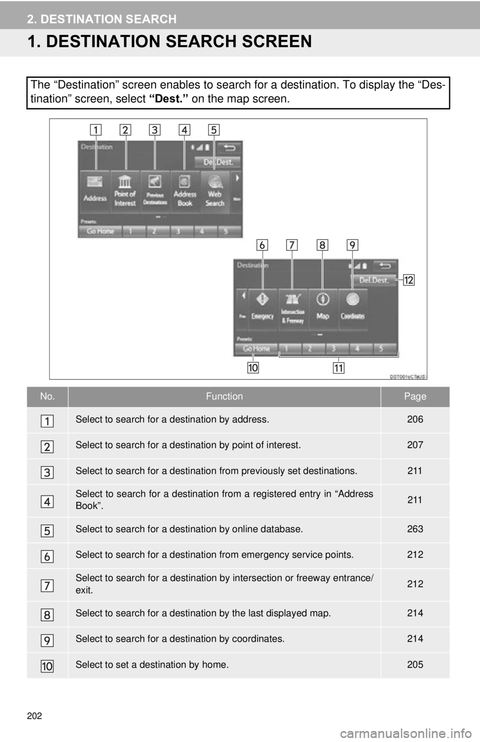 TOYOTA TACOMA 2015 Accessories, Audio & Navigation (in English) 202
2. DESTINATION SEARCH
1. DESTINATION SEARCH SCREEN
The “Destination” screen enables to search for a destination. To d\
isplay the “Des-
tination” screen, select “Dest.” on the map scre TOYOTA TACOMA 2015 Accessories, Audio & Navigation (in English) 202
2. DESTINATION SEARCH
1. DESTINATION SEARCH SCREEN
The “Destination” screen enables to search for a destination. To d\
isplay the “Des-
tination” screen, select “Dest.” on the map scre