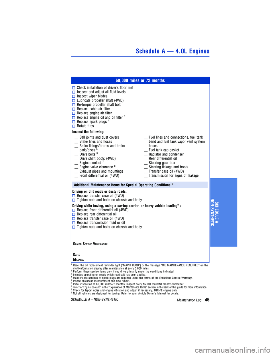 TOYOTA TACOMA 2015 Warranties & Maintenance Guides (in English) 60,000 miles or 72 months
Check installation ofdriver’s floor matInspect and adjust all fluid levelsInspect wiper bladesLubricate propeller shaft (4WD)Re-torque propeller shaft boltReplace cabin air TOYOTA TACOMA 2015 Warranties & Maintenance Guides (in English) 60,000 miles or 72 months
Check installation ofdriver’s floor matInspect and adjust all fluid levelsInspect wiper bladesLubricate propeller shaft (4WD)Re-torque propeller shaft boltReplace cabin air