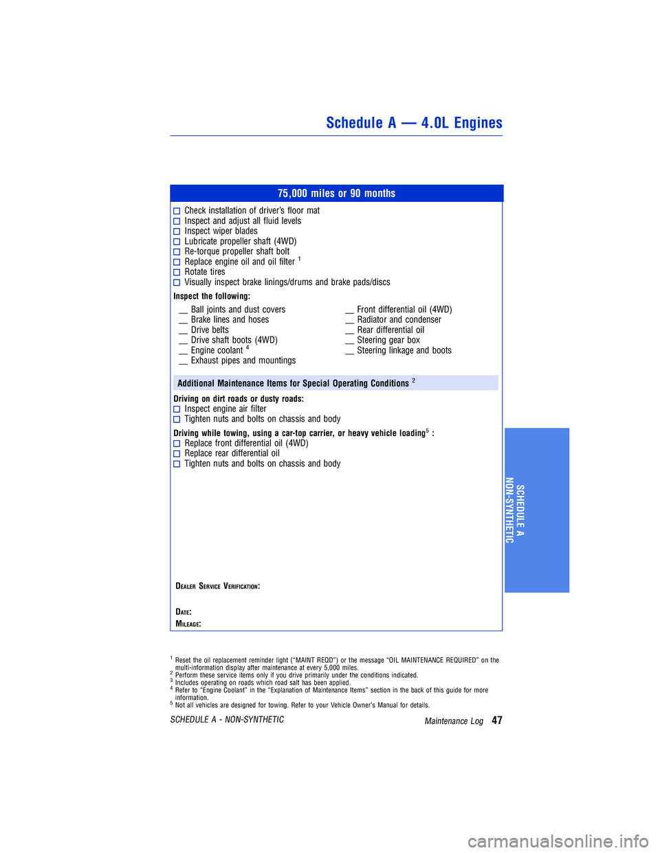 TOYOTA TACOMA 2015 Warranties & Maintenance Guides (in English) 75,000 miles or 90 months
Check installation ofdriver’s floor matInspect and adjust all fluid levelsInspect wiper bladesLubricate propeller shaft (4WD)Re-torque propeller shaft boltReplace engine oi TOYOTA TACOMA 2015 Warranties & Maintenance Guides (in English) 75,000 miles or 90 months
Check installation ofdriver’s floor matInspect and adjust all fluid levelsInspect wiper bladesLubricate propeller shaft (4WD)Re-torque propeller shaft boltReplace engine oi