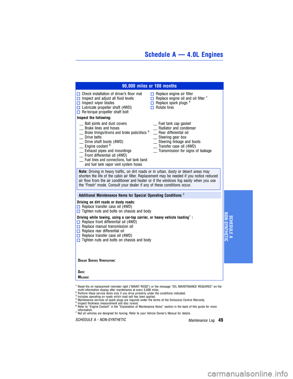 TOYOTA TACOMA 2015 Warranties & Maintenance Guides (in English) 90,000 miles or 108 months
Check installation ofdriver’s floor matInspect and adjust all fluid levelsInspect wiper bladesLubricate propeller shaft (4WD)Re-torque propeller shaft bolt
Replace engine TOYOTA TACOMA 2015 Warranties & Maintenance Guides (in English) 90,000 miles or 108 months
Check installation ofdriver’s floor matInspect and adjust all fluid levelsInspect wiper bladesLubricate propeller shaft (4WD)Re-torque propeller shaft bolt
Replace engine