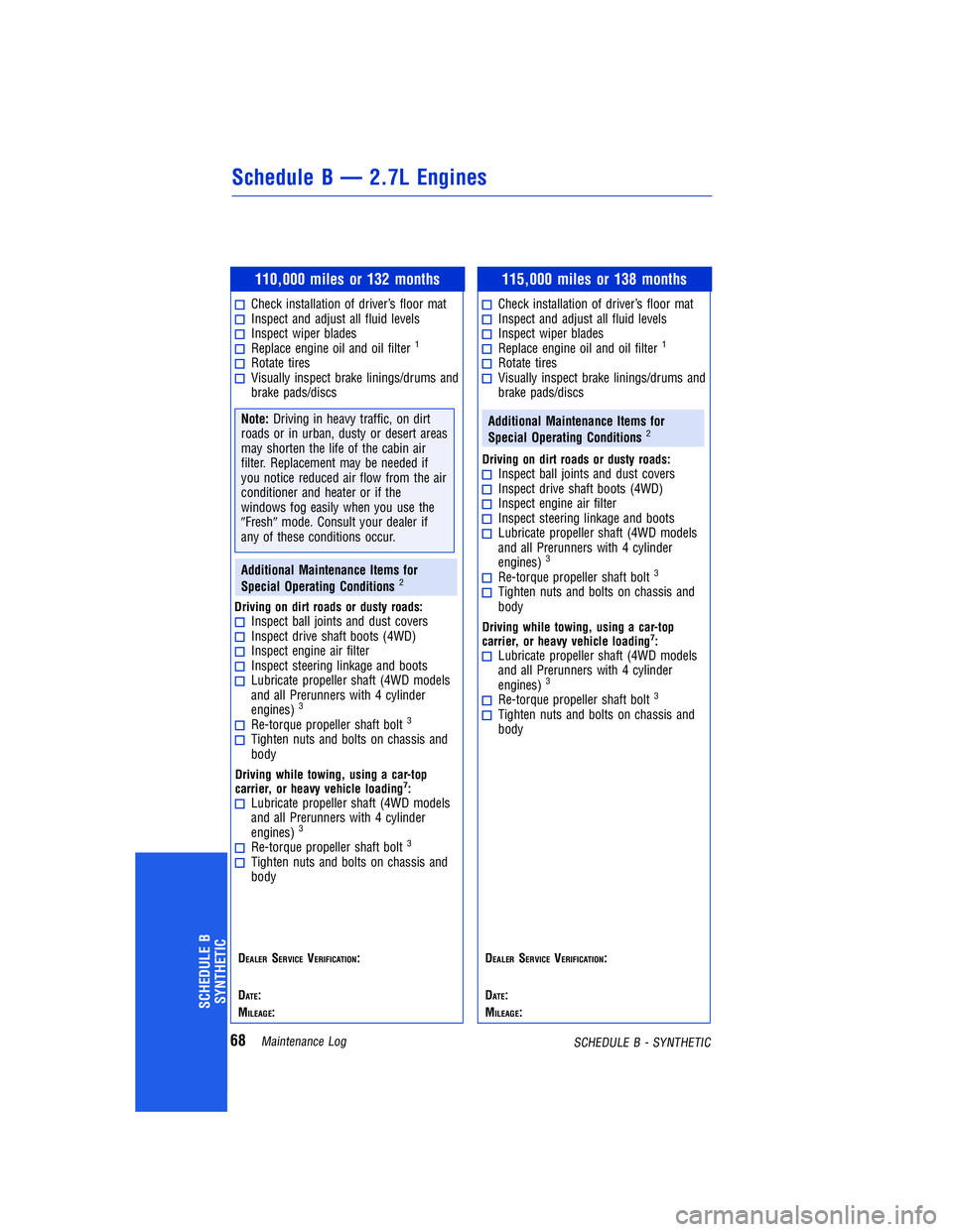 TOYOTA TACOMA 2015 Warranties & Maintenance Guides (in English) 110,000 miles or 132 months
Check installation ofdriver’s floor matInspect and adjust all fluid levelsInspect wiper bladesReplace engine oil and oil filter1
Rotate tiresVisually inspect brake lining TOYOTA TACOMA 2015 Warranties & Maintenance Guides (in English) 110,000 miles or 132 months
Check installation ofdriver’s floor matInspect and adjust all fluid levelsInspect wiper bladesReplace engine oil and oil filter1
Rotate tiresVisually inspect brake lining