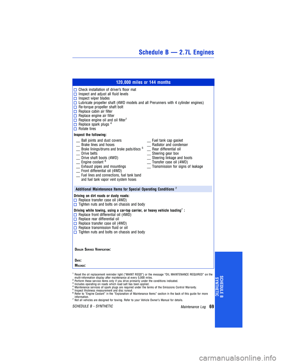 TOYOTA TACOMA 2015 Warranties & Maintenance Guides (in English) 120,000 miles or 144 months
Check installation ofdriver’s floor matInspect and adjust all fluid levelsInspect wiper bladesLubricate propeller shaft (4WD models and all Prerunners with 4 cylinder eng TOYOTA TACOMA 2015 Warranties & Maintenance Guides (in English) 120,000 miles or 144 months
Check installation ofdriver’s floor matInspect and adjust all fluid levelsInspect wiper bladesLubricate propeller shaft (4WD models and all Prerunners with 4 cylinder eng