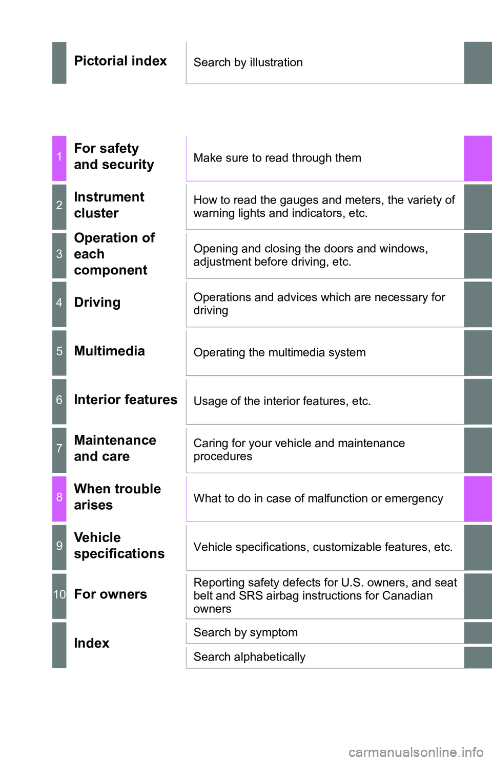 TOYOTA TACOMA 2016  Owners Manual (in English) Pictorial indexSearch by illustration
1For safety 
and securityMake sure to read through them
2Instrument 
clusterHow to read the gauges and meters, the variety of 
warning lights and indicators, etc.