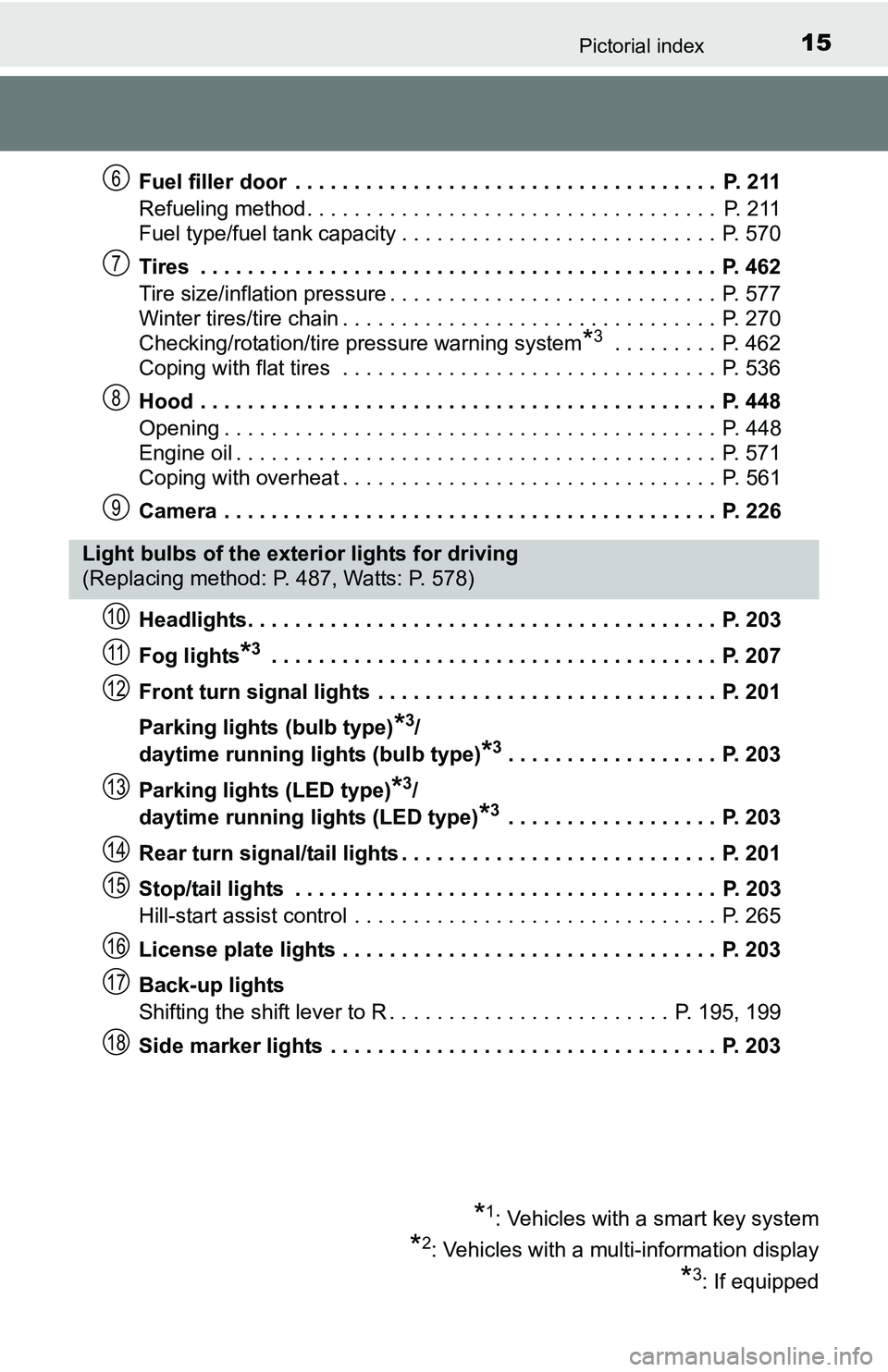 TOYOTA TACOMA 2016   (in English) User Guide 15Pictorial index
Fuel filler door  . . . . . . . . . . . . . . . . . . . . . . . . . . . . . . . . . . . .  P. 211
Refueling method . . . . . . . . . . . . . . . . . . . . . . . . . . . . . . . . . .