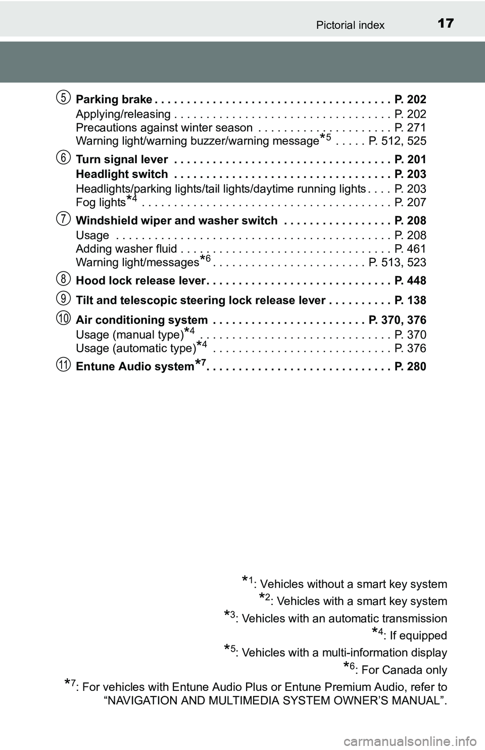 TOYOTA TACOMA 2016  Owners Manual (in English) 17Pictorial index
Parking brake . . . . . . . . . . . . . . . . . . . . . . . . . . . . . . . . . . . . .  P. 202
Applying/releasing . . . . . . . . . . . . . . . . . . . . . . . . . . . . . . . . . .