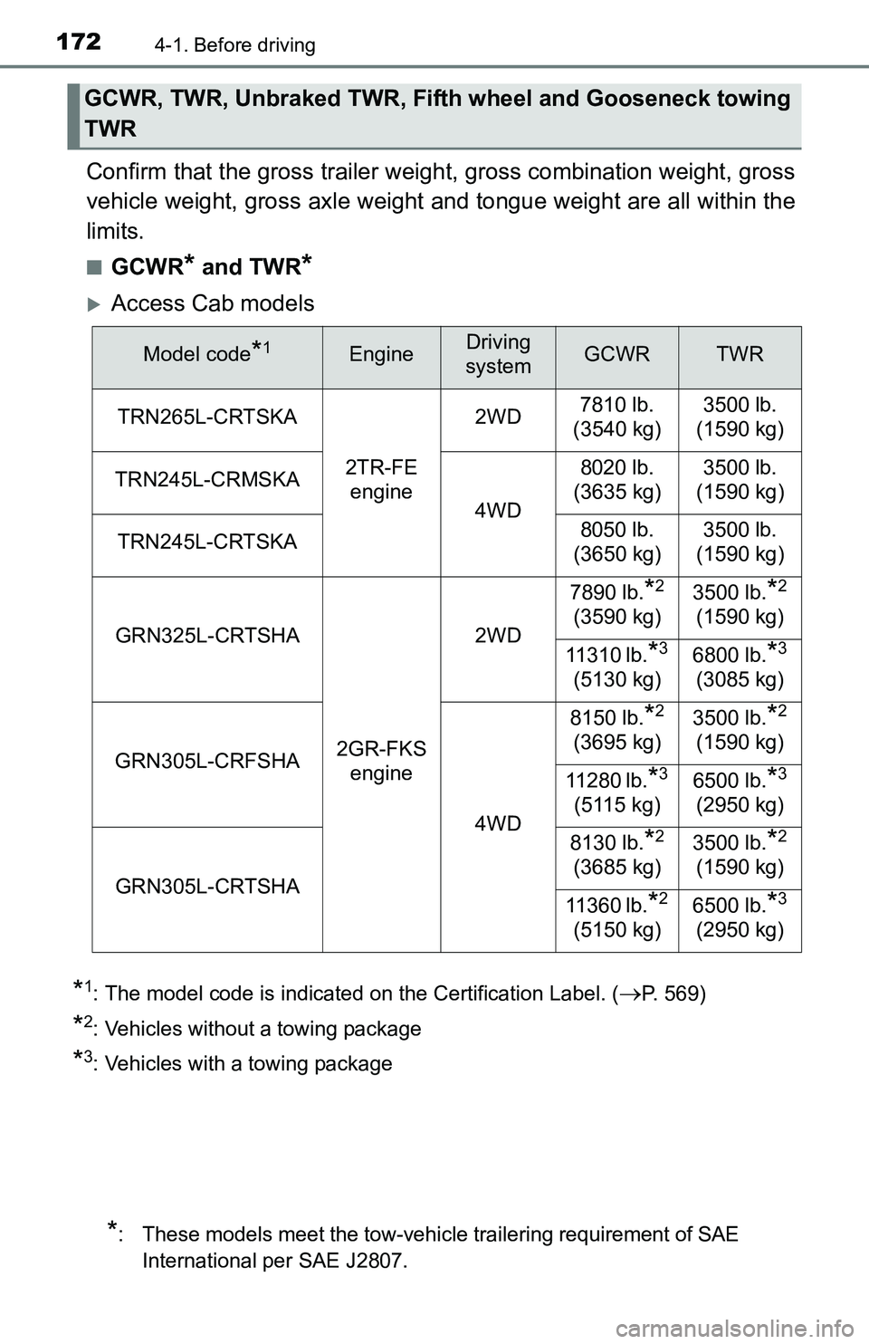 TOYOTA TACOMA 2016 Owners Manual (in English) 1724-1. Before driving
Confirm that the gross trailer weight, gross combination weight, gross
vehicle weight, gross axle weight and tongue weight are all within the
limits.
■GCWR* and TWR*
Access TOYOTA TACOMA 2016 Owners Manual (in English) 1724-1. Before driving
Confirm that the gross trailer weight, gross combination weight, gross
vehicle weight, gross axle weight and tongue weight are all within the
limits.
■GCWR* and TWR*
Access