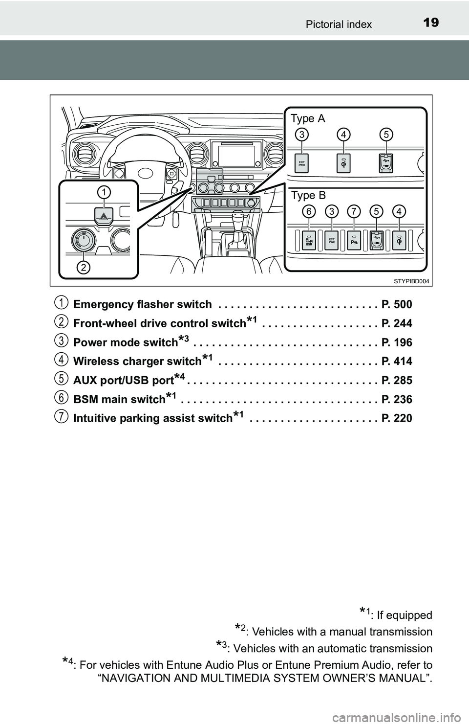 TOYOTA TACOMA 2016  Owners Manual (in English) 19Pictorial index
Emergency flasher switch  . . . . . . . . . . . . . . . . . . . . . . . . . .  P. 500
Front-wheel drive control switch
*1 . . . . . . . . . . . . . . . . . . .  P. 244
Power mode swi