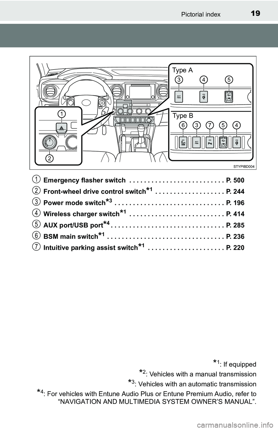 TOYOTA TACOMA 2016   (in English) User Guide 19Pictorial index
Emergency flasher switch  . . . . . . . . . . . . . . . . . . . . . . . . . .  P. 500
Front-wheel drive control switch
*1 . . . . . . . . . . . . . . . . . . .  P. 244
Power mode swi