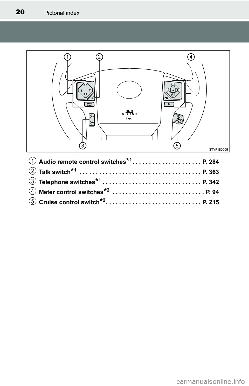 TOYOTA TACOMA 2016   (in English) User Guide 20Pictorial index
Audio remote control switches*1. . . . . . . . . . . . . . . . . . . . .  P. 284
Talk switch
*1 . . . . . . . . . . . . . . . . . . . . . . . . . . . . . . . . . . . . .  P. 363
Tele
