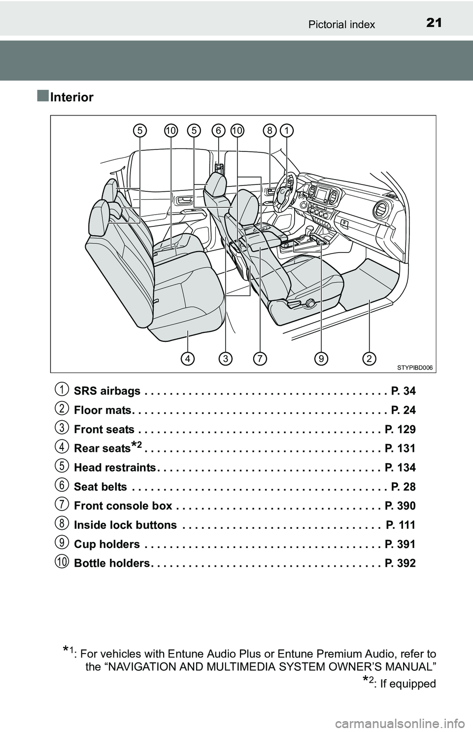 TOYOTA TACOMA 2016  Owners Manual (in English) 21Pictorial index
■Interior
SRS airbags  . . . . . . . . . . . . . . . . . . . . . . . . . . . . . . . . . . . . . . .  P. 34
Floor mats. . . . . . . . . . . . . . . . . . . . . . . . . . . . . . . 