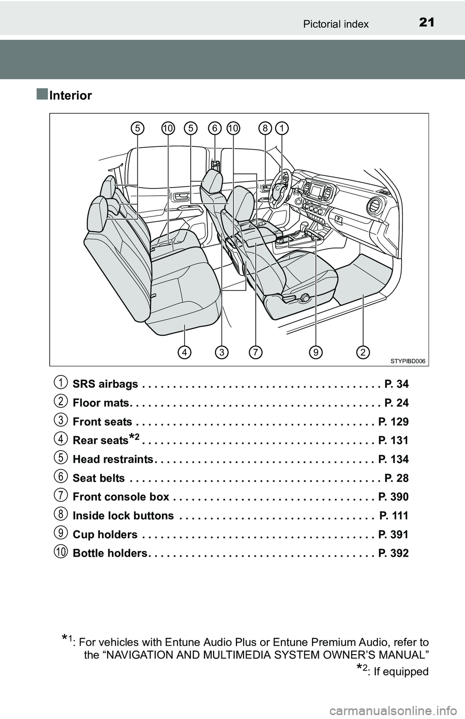 TOYOTA TACOMA 2016   (in English) Owners Manual 21Pictorial index
■Interior
SRS airbags  . . . . . . . . . . . . . . . . . . . . . . . . . . . . . . . . . . . . . . .  P. 34
Floor mats. . . . . . . . . . . . . . . . . . . . . . . . . . . . . . . 