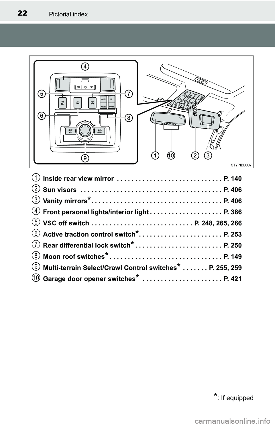 TOYOTA TACOMA 2016   (in English) Owners Manual 22Pictorial index
Inside rear view mirror  . . . . . . . . . . . . . . . . . . . . . . . . . . . . .  P. 140
Sun visors  . . . . . . . . . . . . . . . . . . . . . . . . . . . . . . . . . . . . . . .  
