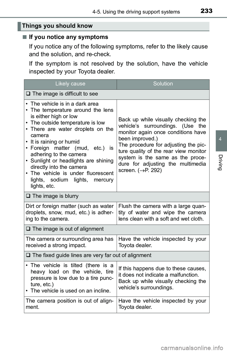 TOYOTA TACOMA 2016  Owners Manual (in English) 2334-5. Using the driving support systems
4
Driving
■If you notice any symptoms
If you notice any of the following symptoms, refer to the likely cause
and the solution, and re-check.
If the symptom 