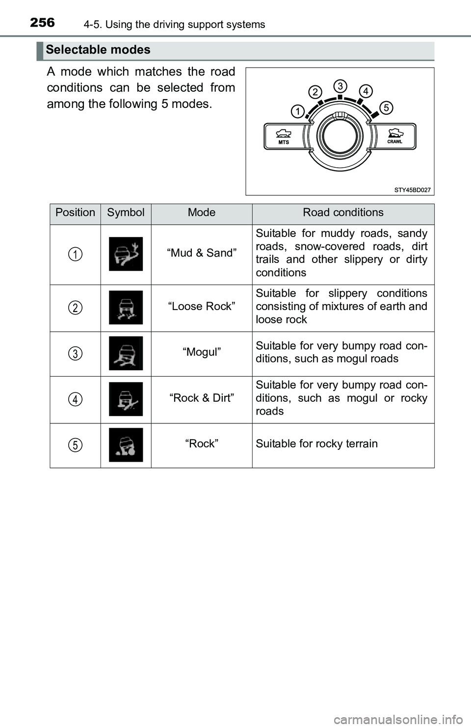 TOYOTA TACOMA 2016  Owners Manual (in English) 2564-5. Using the driving support systems
A mode which matches the road
conditions can be selected from
among the following 5 modes.
Selectable modes
PositionSymbolModeRoad conditions
“Mud & Sand”