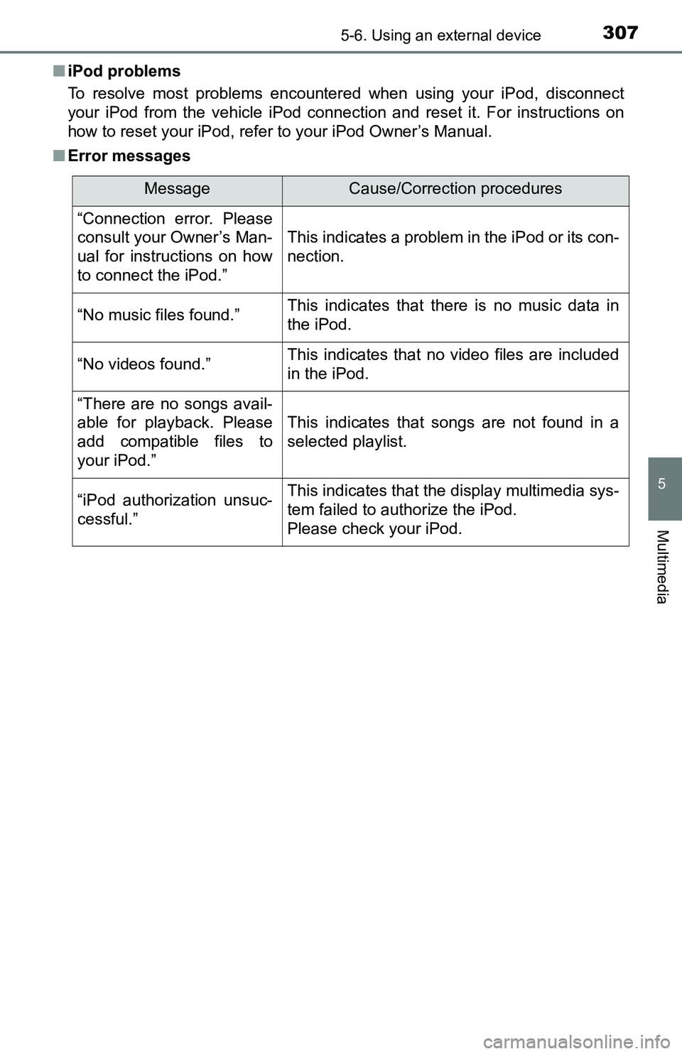 TOYOTA TACOMA 2016  Owners Manual (in English) 3075-6. Using an external device
5
Multimedia
■iPod problems
To resolve most problems encountered when using your iPod, disconnect
your iPod from the vehicle iPod connection and reset it. For instru