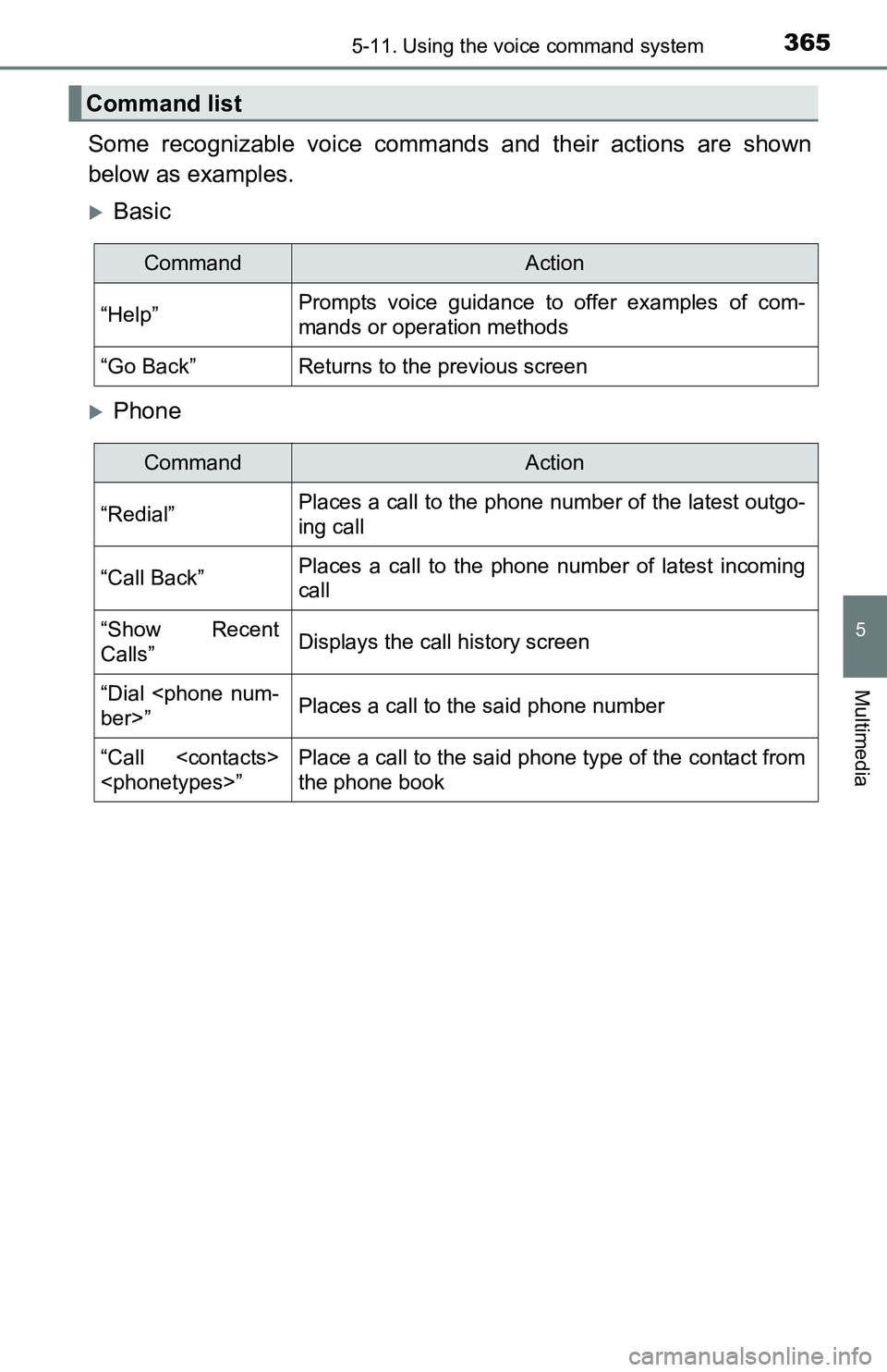 TOYOTA TACOMA 2016  Owners Manual (in English) 3655-11. Using the voice command system
5
Multimedia
Some recognizable voice commands and their actions are shown
below as examples.
Basic
Phone
Command list
CommandAction
“Help”Prompts voic