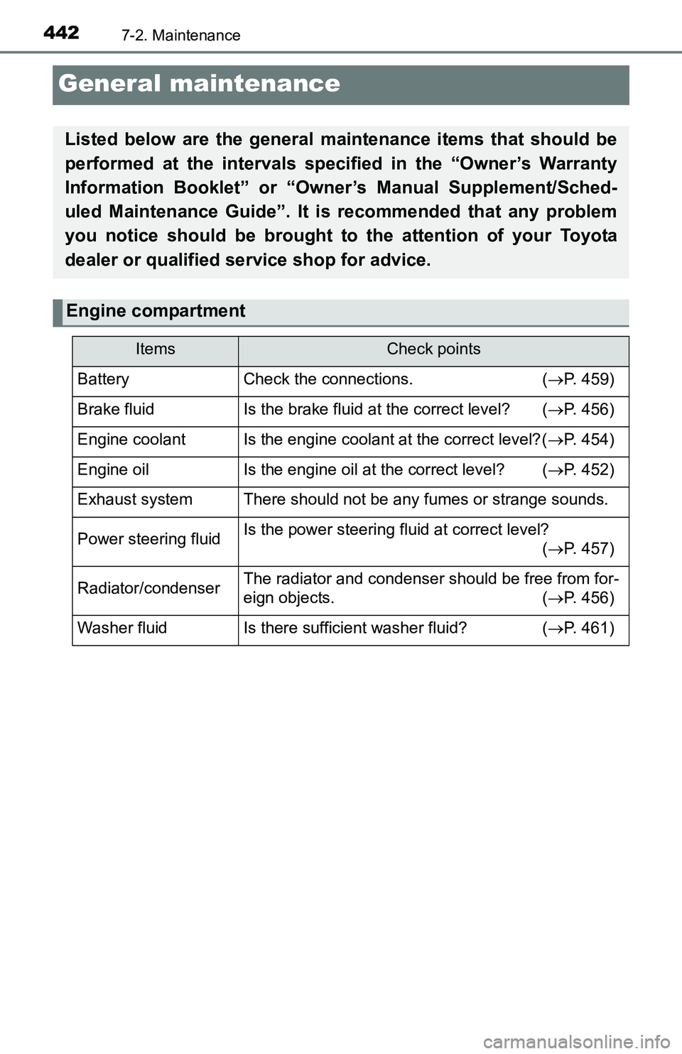 TOYOTA TACOMA 2016 Owners Manual (in English) 4427-2. Maintenance
General maintenance
Listed below are the general maintenance items that should be
performed at the intervals specified in the “Owner’s Warranty
Information Booklet” or “Own TOYOTA TACOMA 2016 Owners Manual (in English) 4427-2. Maintenance
General maintenance
Listed below are the general maintenance items that should be
performed at the intervals specified in the “Owner’s Warranty
Information Booklet” or “Own